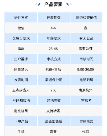 “优选生活”购物平台额度申请要求详解，溢价有点高还要先付“公证费”